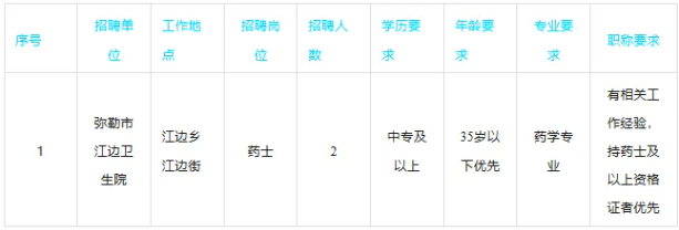 彌勒市醫共體招聘藥士2人，中專可報