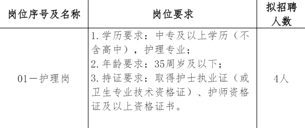 江西醫(yī)院招聘，中專可報(bào) | 吉安市井岡山市第二人民醫(yī)院招聘公告
