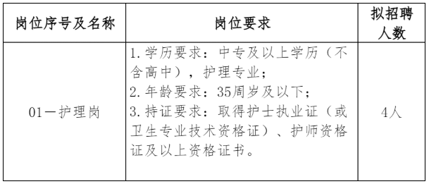 招4人!中專可報(bào)!2026年井岡山市第二人民醫(yī)院面向社會(huì)公開招聘工作人員公告(1月16日截止)