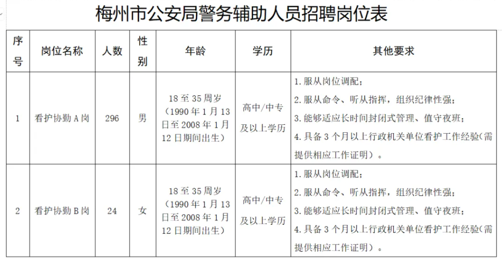 高中/中專可報,梅州市公安局招聘320人!
