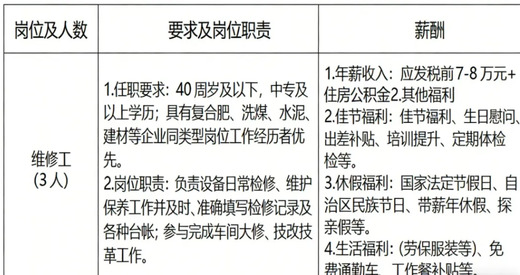 2026年寧夏企業(yè)招聘!中專(zhuān)可報(bào)!