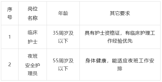 護士/中專畢業生可報,江西二級醫院招聘