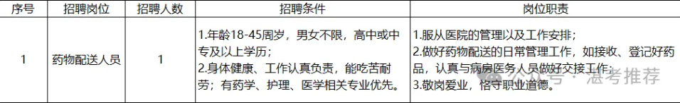 中專可報!深圳市南方國際湛江分公司2026年第一批招聘雷州市人民醫院勞務派遣人員公告