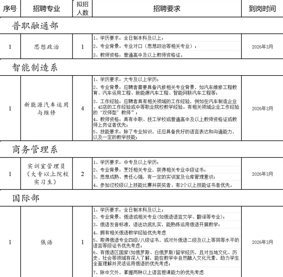 中專可報丨惠州理工學(xué)校招聘工作人員！待遇優(yōu)