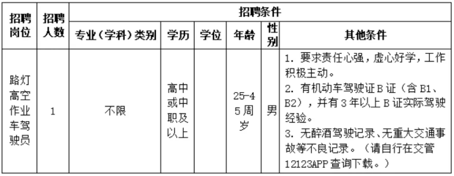 防城港市住房和城鄉建設局公開招聘工作人員 | 中專可報