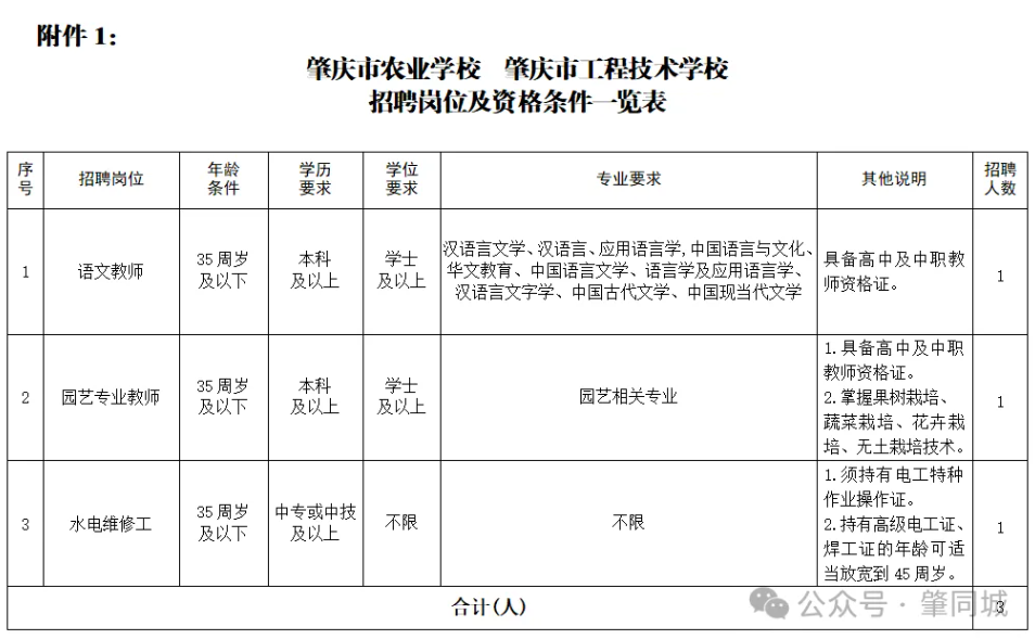 中專可報,肇慶市農業學校招聘