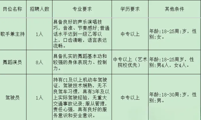 紅河縣文化館丨中專可報(bào) 招聘10名 交社保