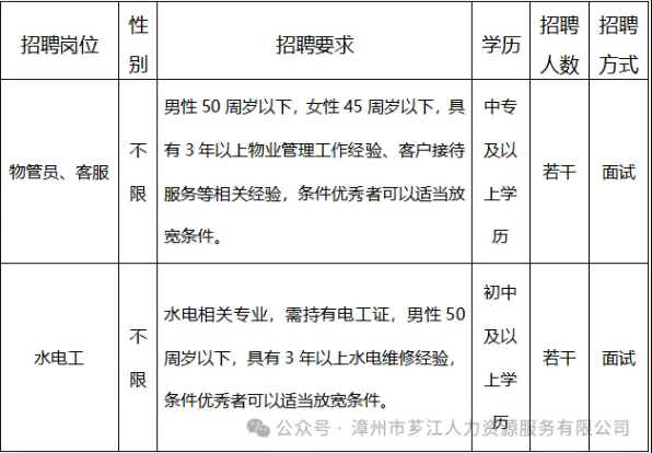 【漳州招聘】中專可報！漳州市薌江物業服務有限公司招聘